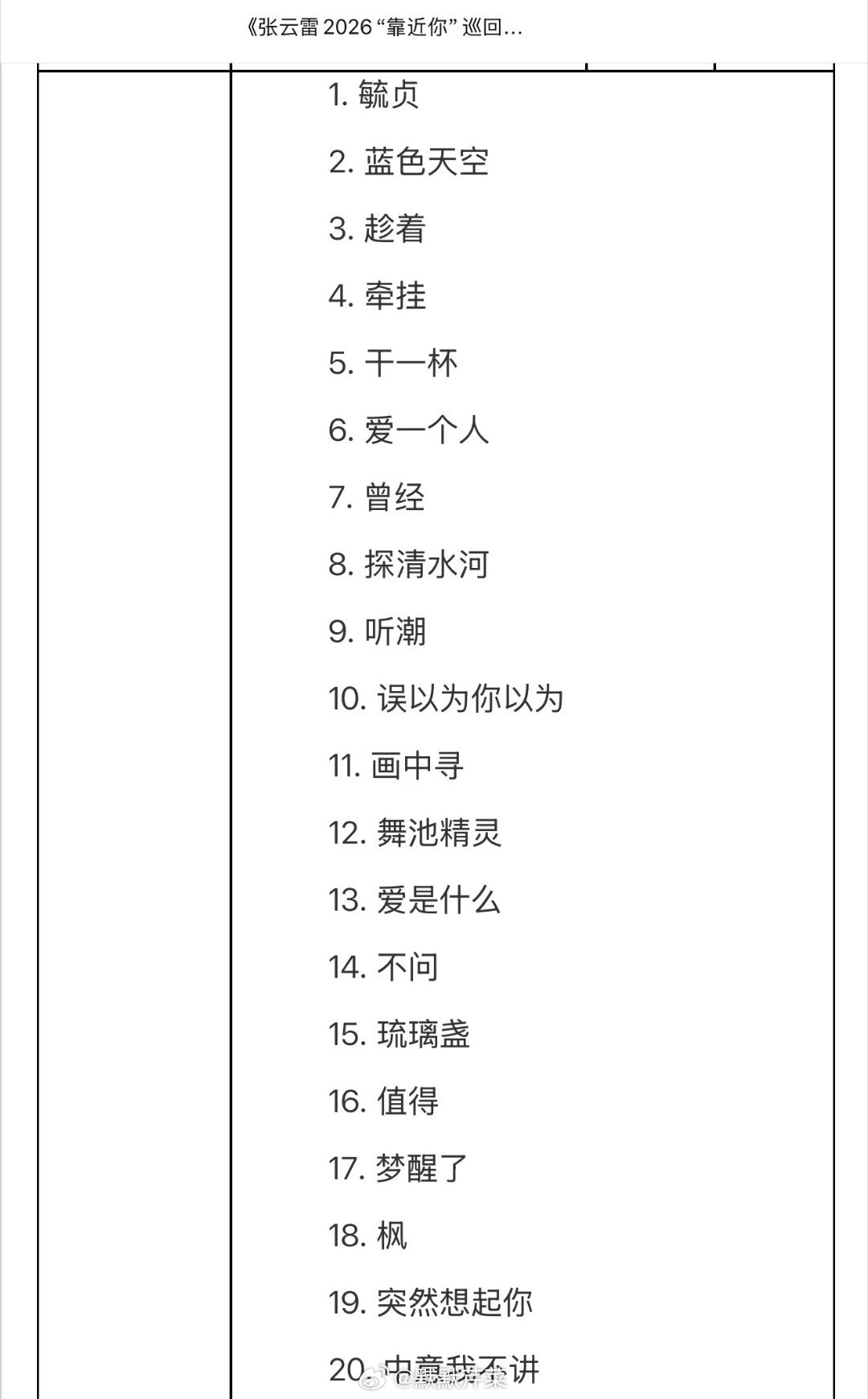 我记得你说过  咱们一样  都喜欢周杰伦