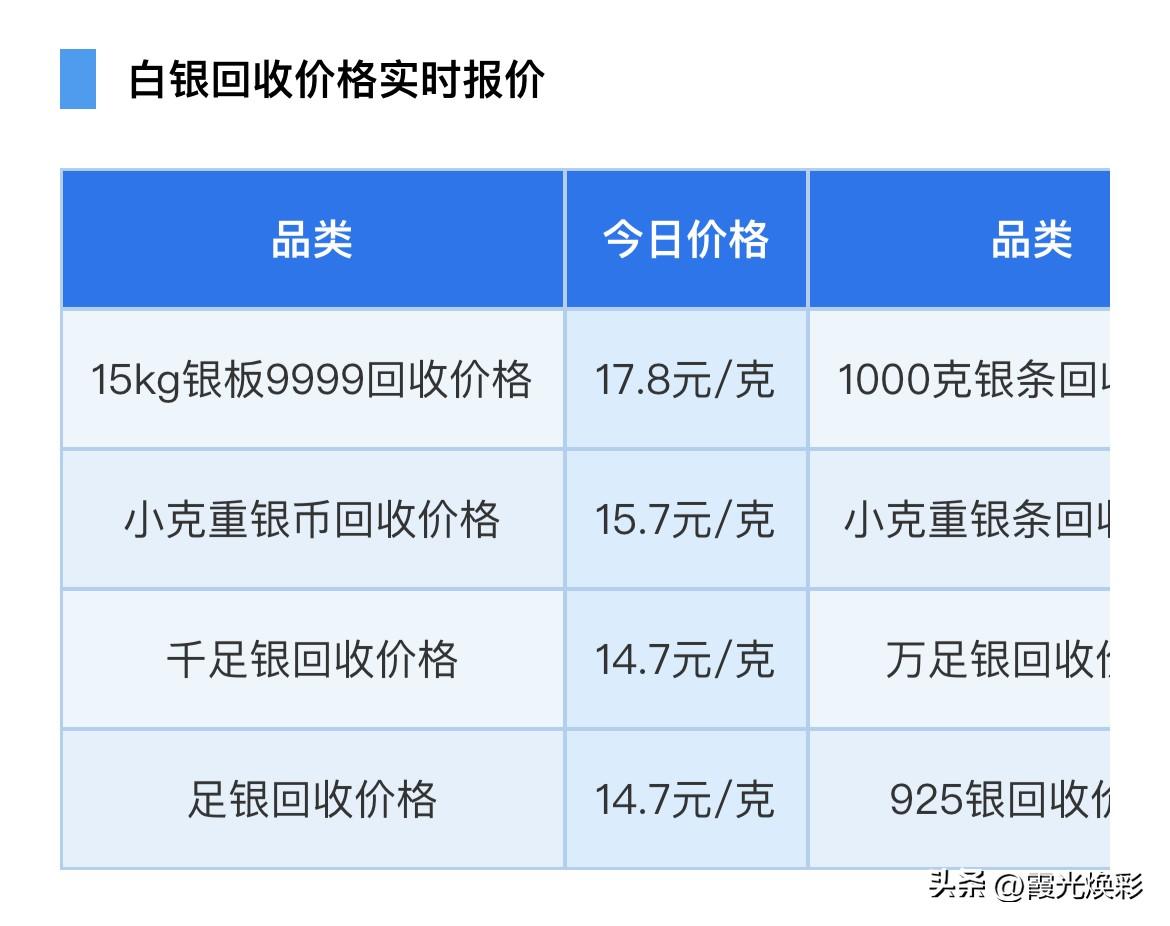 银价上涨！各品种白银回收价格为多少钱一克？以及银价行情分析！

2026年5月2