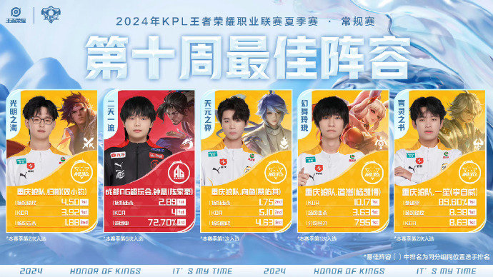 #王者荣耀# #王者荣耀s36新赛季# 第十周最佳阵容:归期 钟意 向鱼 道崽 