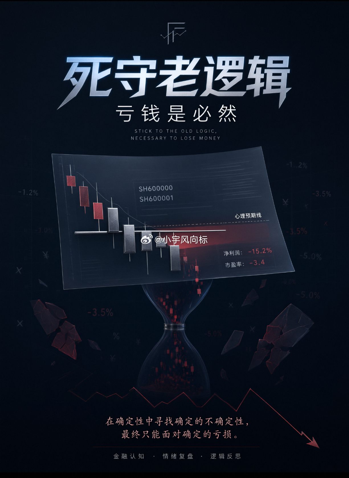 现在这行情，还抱着K线和业绩死磕的，基本就是在给主力送钱。看K线？那些突破、金叉