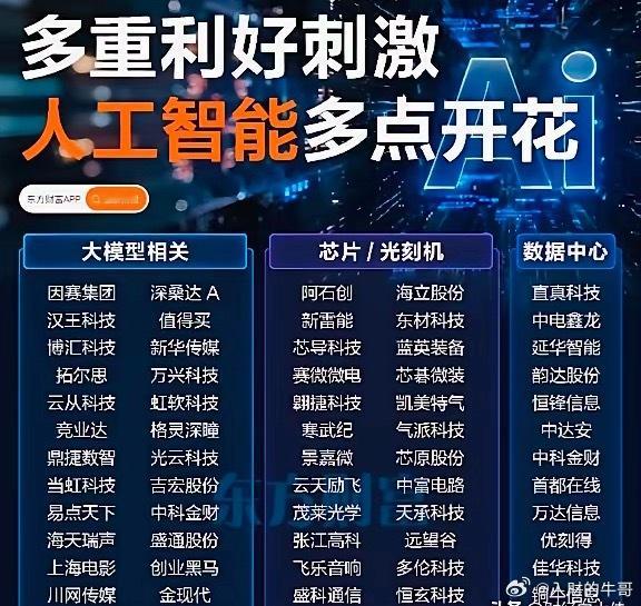 世界人工智能大会利好概念股全汇总。​这个周末2025年世界人工智能大会在上海开幕