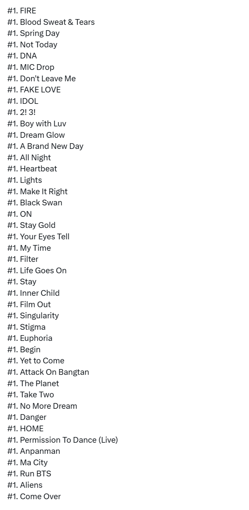 Billboard World Digital Song Sales 世界数字歌