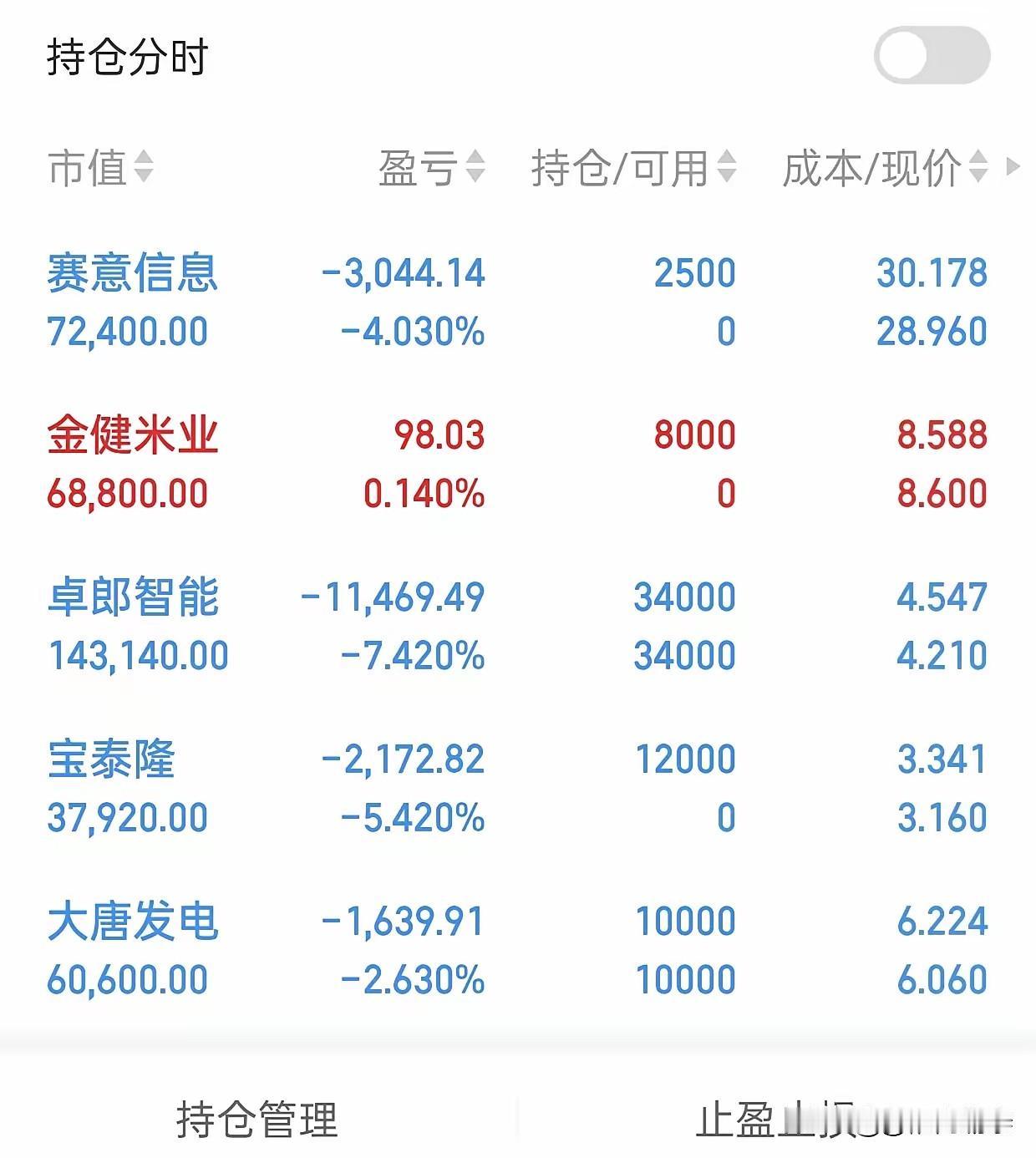 打板宝泰隆惨遭炸板，开盘追赛意信息又遇“老套路”套牢……这位天津炒家叹道：太难玩
