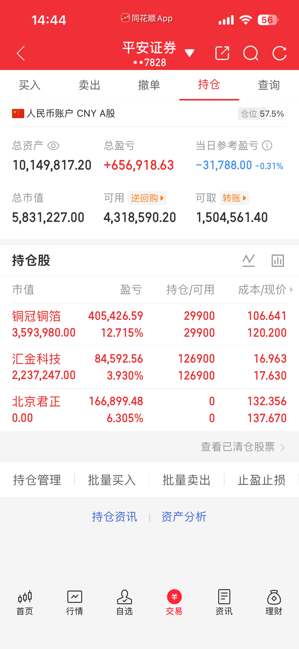 满屏红色，今日情绪满分。$铜冠铜箔 sz301217$ $汇金科技 sz3005