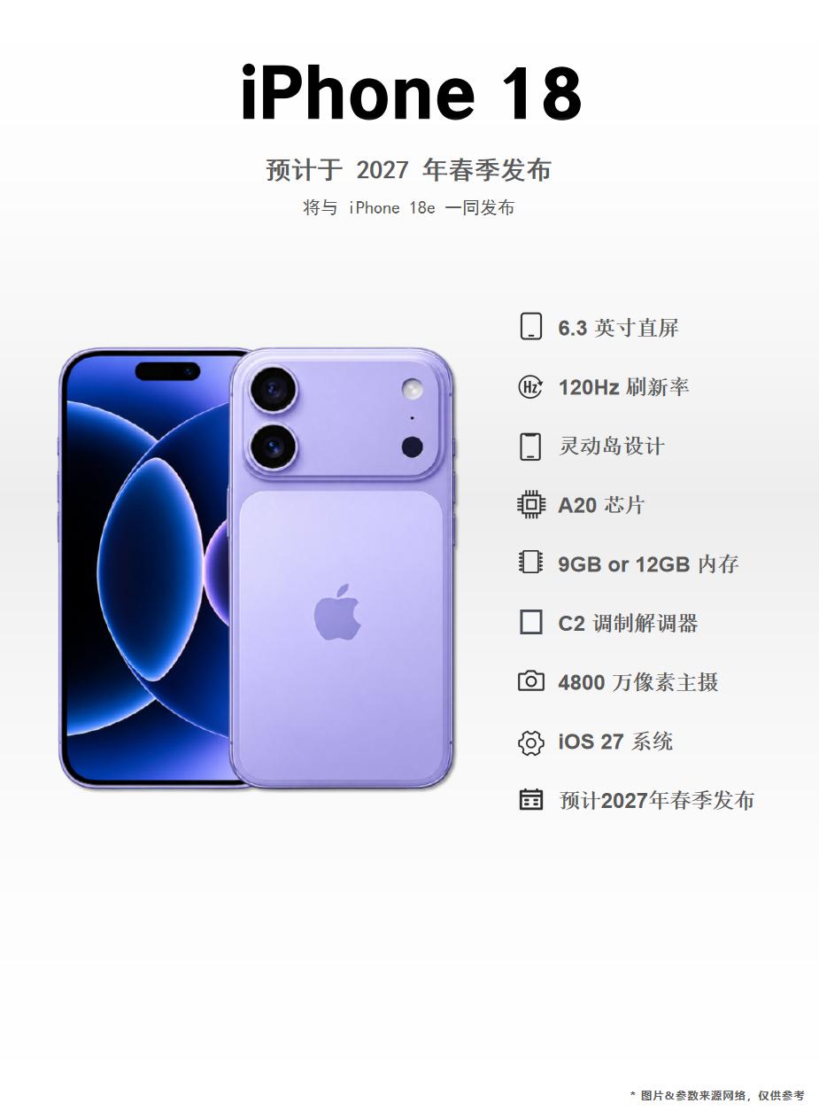 iPhone 18外观终于改了！苹果9月发布了iPhone 18 Pro系列，其