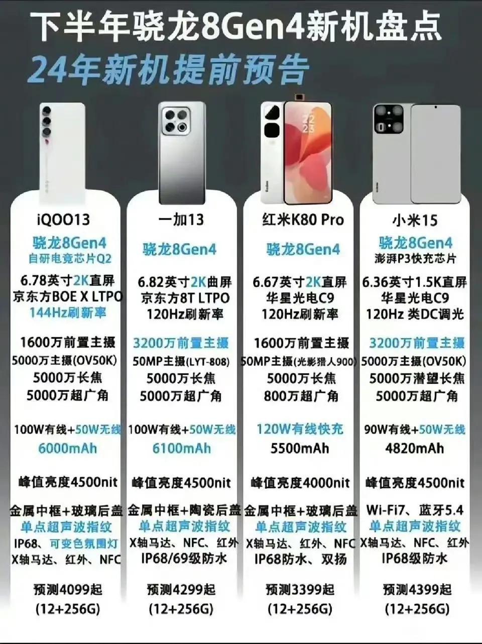 高通骁龙8Gen4首发机型爆料！最期待谁 ​​​