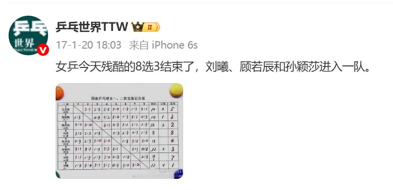 孙颖莎入选国家一队9周年 孙颖莎入选国家一队9周年 