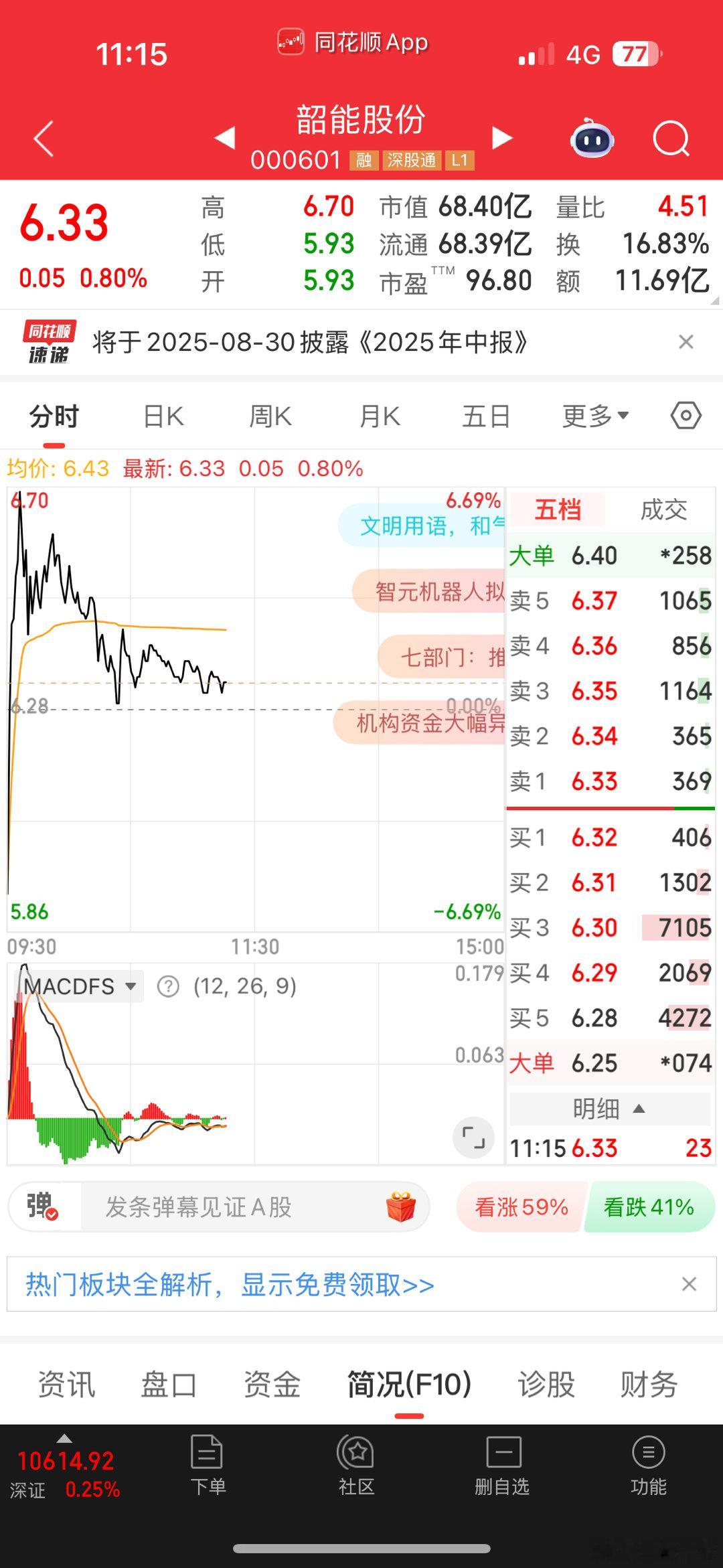 华银继续涨停，看到其他电力冲高回落就着急了？不要因为炎热影响了自己的判断 ​​​