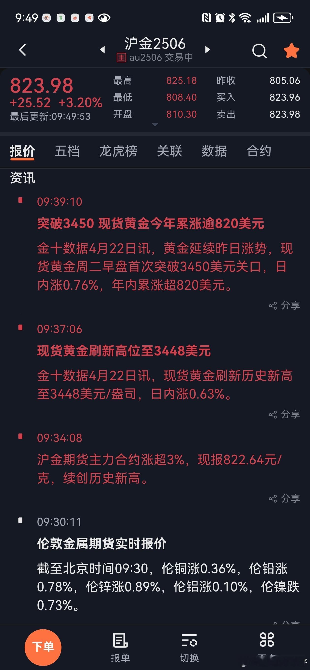 疯狂的黄金，秒杀大饼。 ​​​