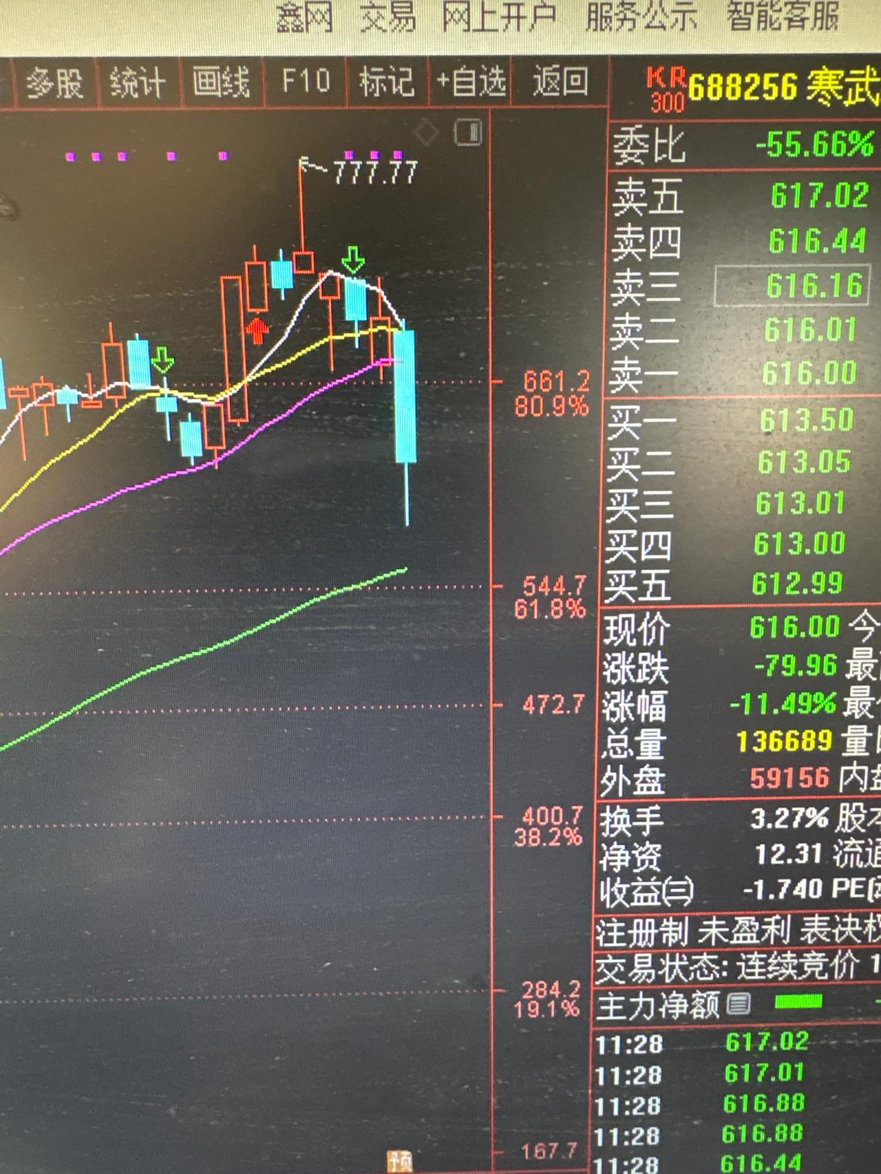 一个股民的自我修养，2024年每天复盘股市，快乐赚钱每一天，股市中的行情，有95