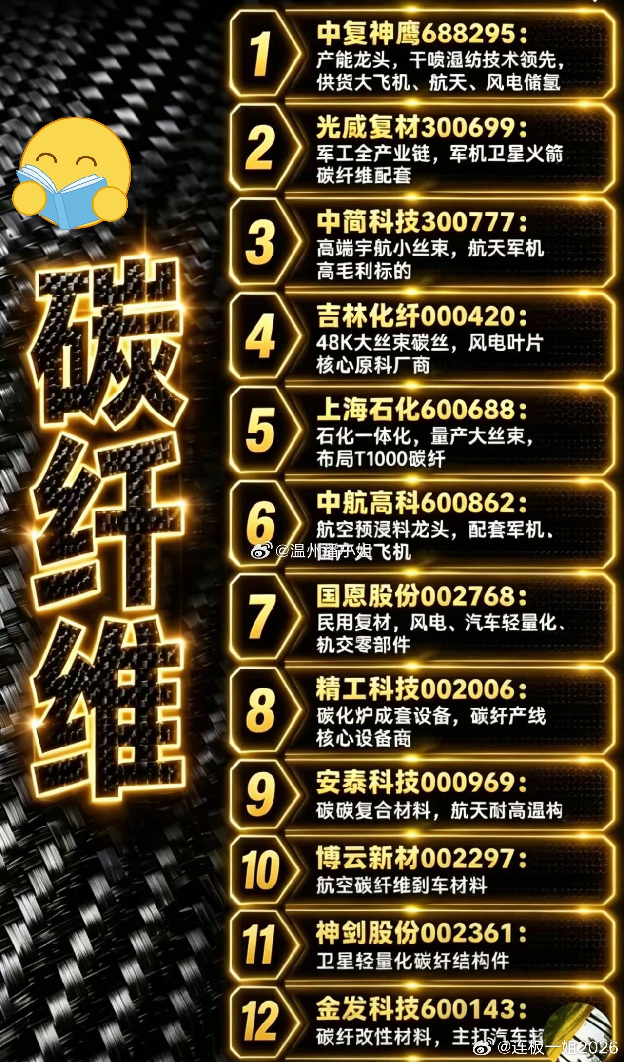 周一核心看点：碳纤维产业景气度持续上行当前航天军工、国产大飞机、海风风电、新能源