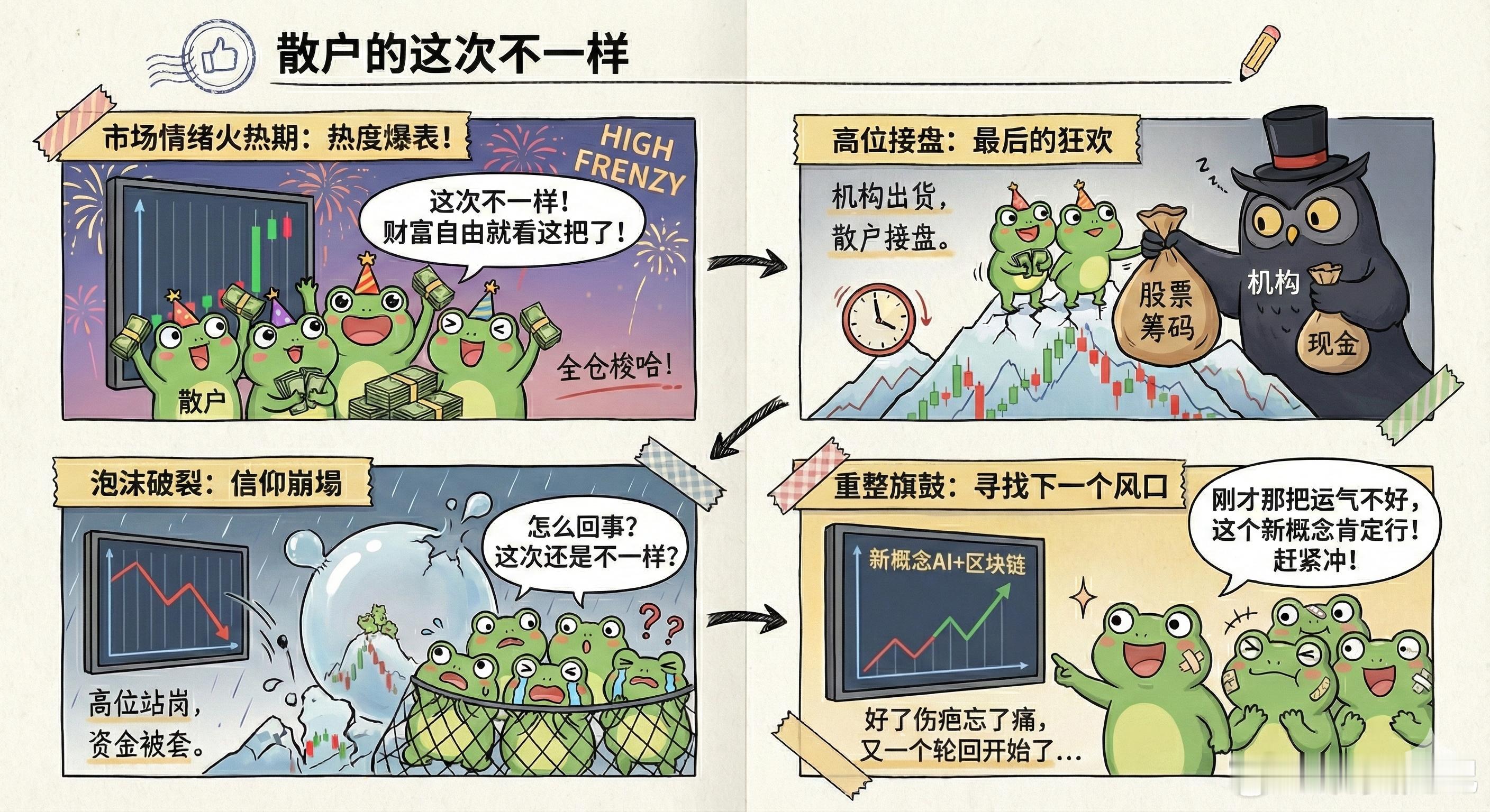 中证消费点位15020，这个位置到了924行情后的前低，同时也是整数关口。目前P