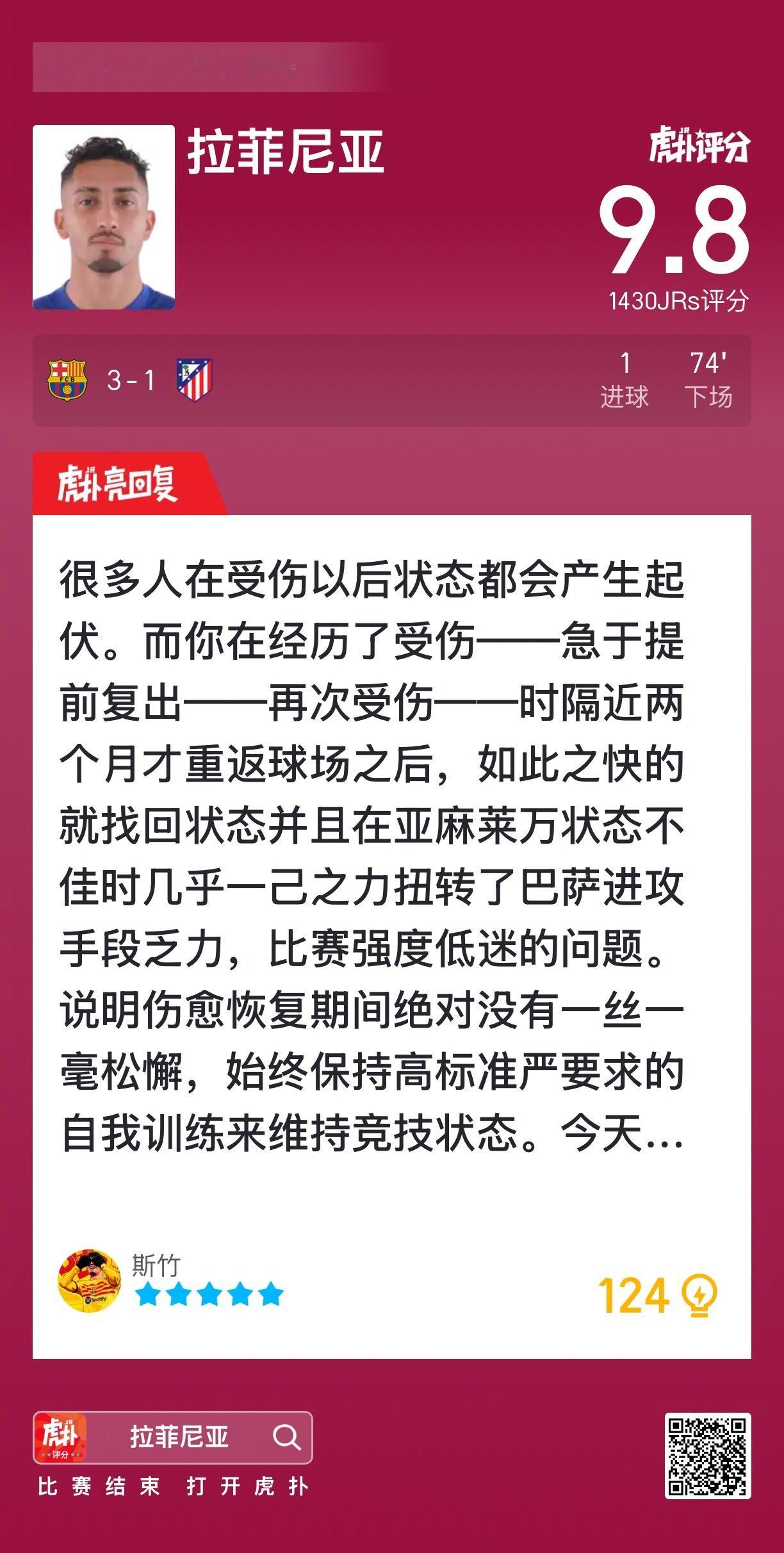 巴萨3比1马竞 拉菲尼亚打进一球，赛后收获9.8的虎扑评分！ 