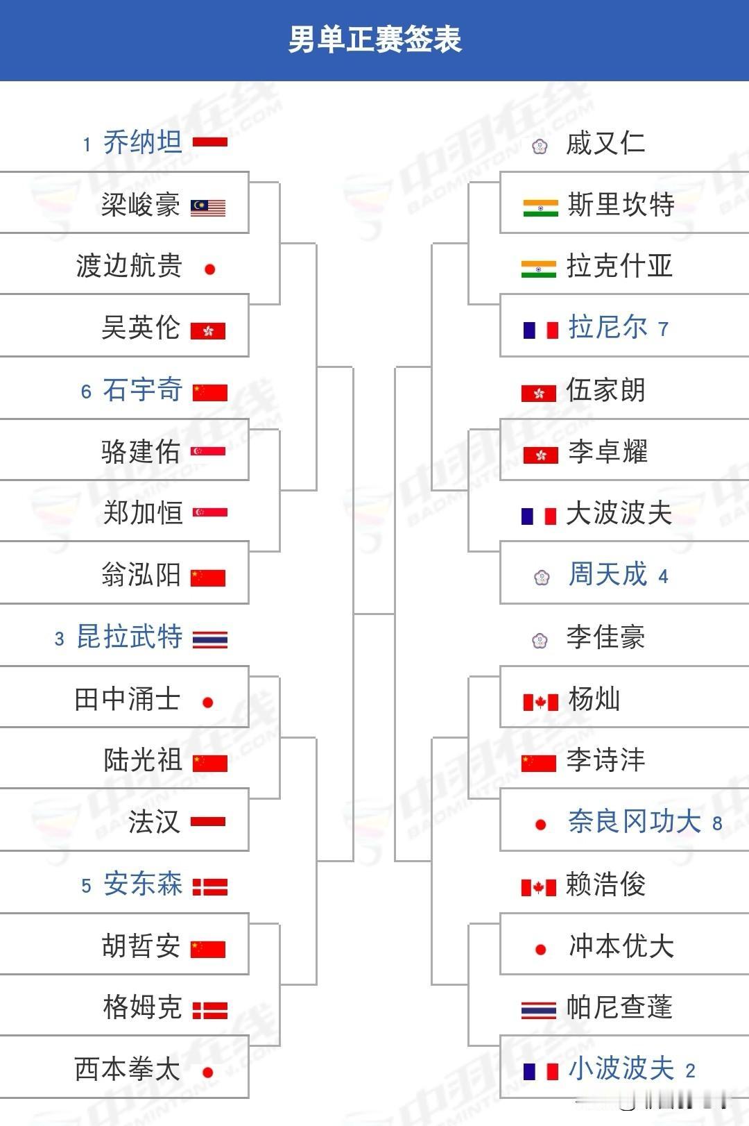 2026年中国羽毛球大师赛明日开赛

明日（9月1日），作为超级750赛事的20