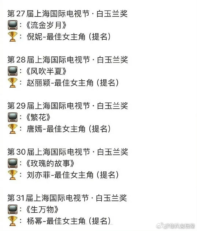85花白玉兰提名统计曾提名白玉兰的85花  白玉兰入围名单，杨幂85花唯一提名最