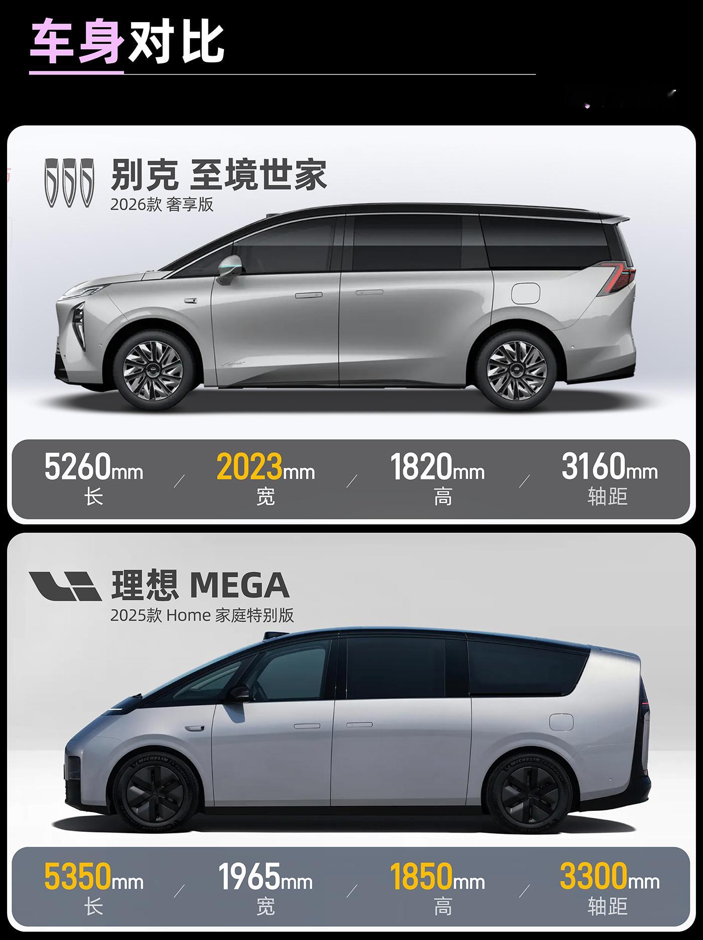 手握50万，世家顶配还是Mega低配？50 万预算，选 MEGA 低配 ➜ 还是