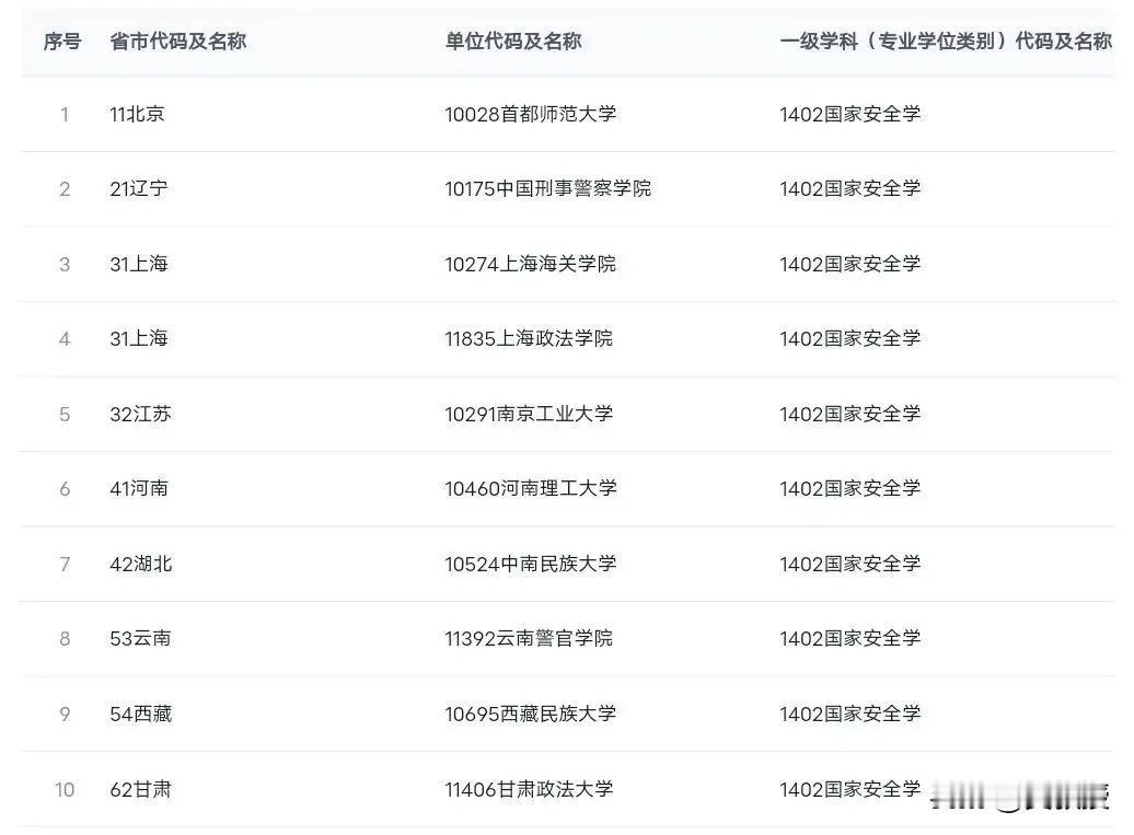 新增硕士学位授权点审核结果
专家核查及评议结果公示
国际事务