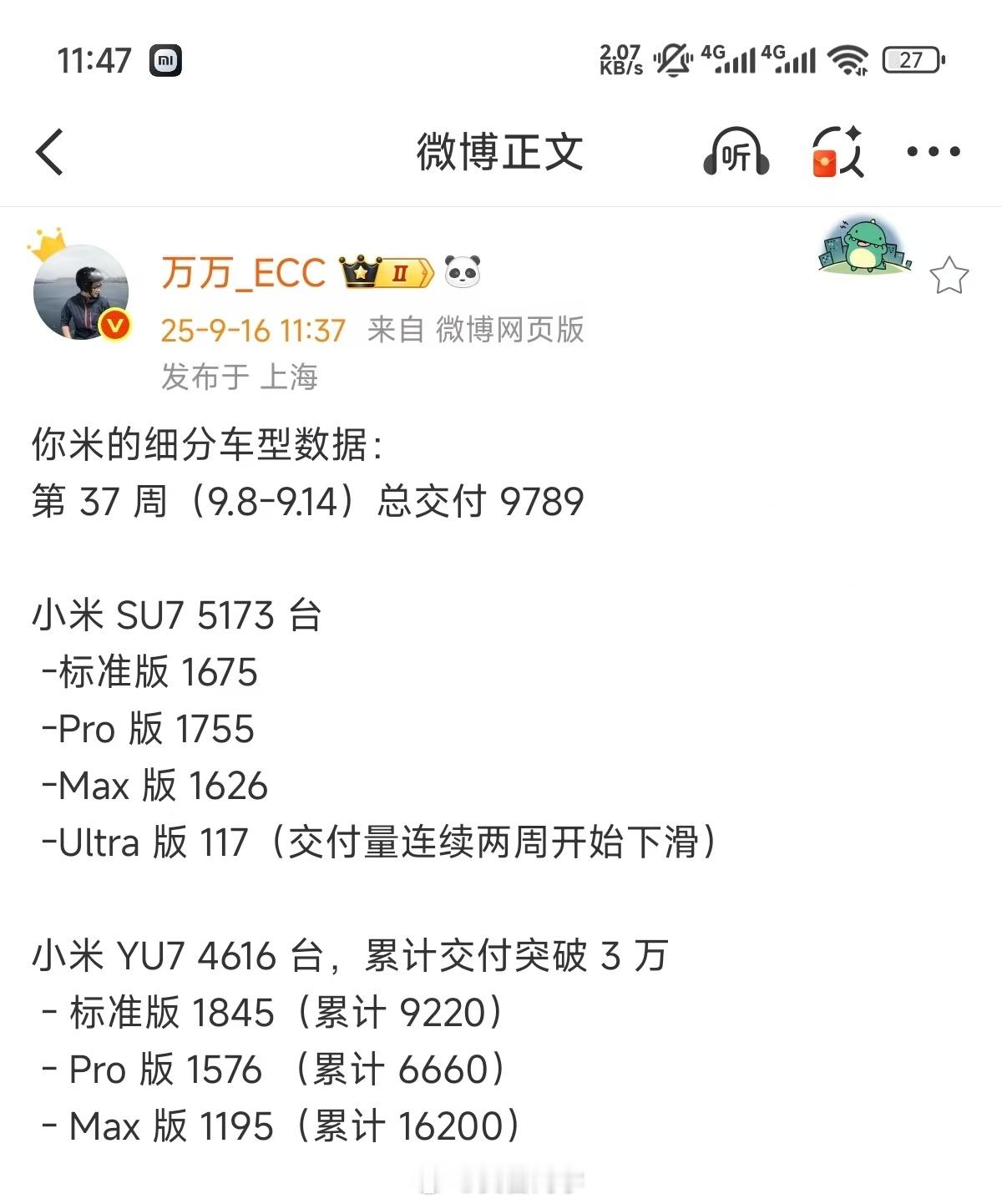 小米汽车上周交付接近 1 万辆！这比我的 9000 辆还是有超预期了挺好，稳扎稳