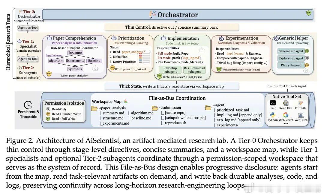 今日推介(第2110期)：稳定循环语言模型的规模法则、Transformer如何