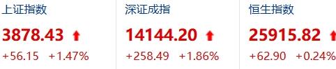 7月科技股暴跌，8月会暴涨吗？

7月科创50跌了25.9%，光模块跌34.7%