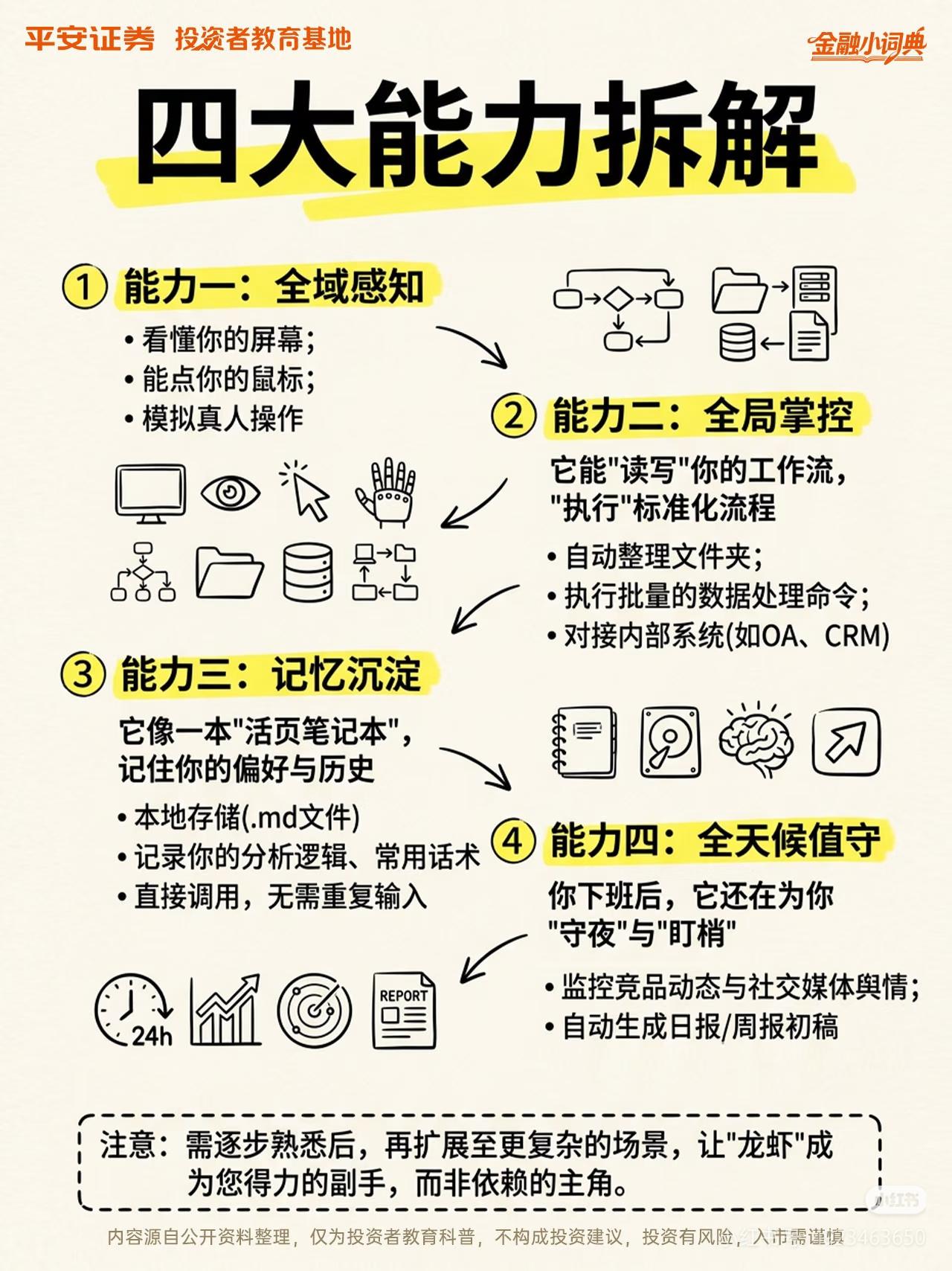 全网爆火的“养龙虾”是什么？打工人的AI打工仔来了！
 
最近全网都在说“养龙虾