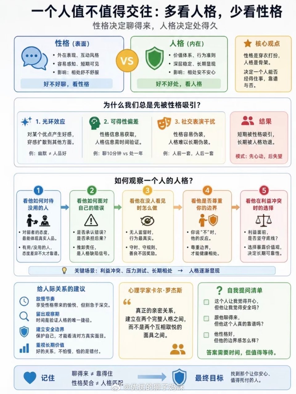 一个人值不值得交往：多看人格，少看性格 