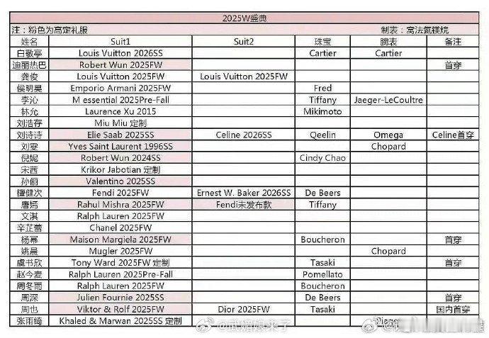 W盛典唐嫣唯一两套高定唐嫣W盛典唯一两套高定W盛典唐嫣唯一两套高定，不错，[允悲