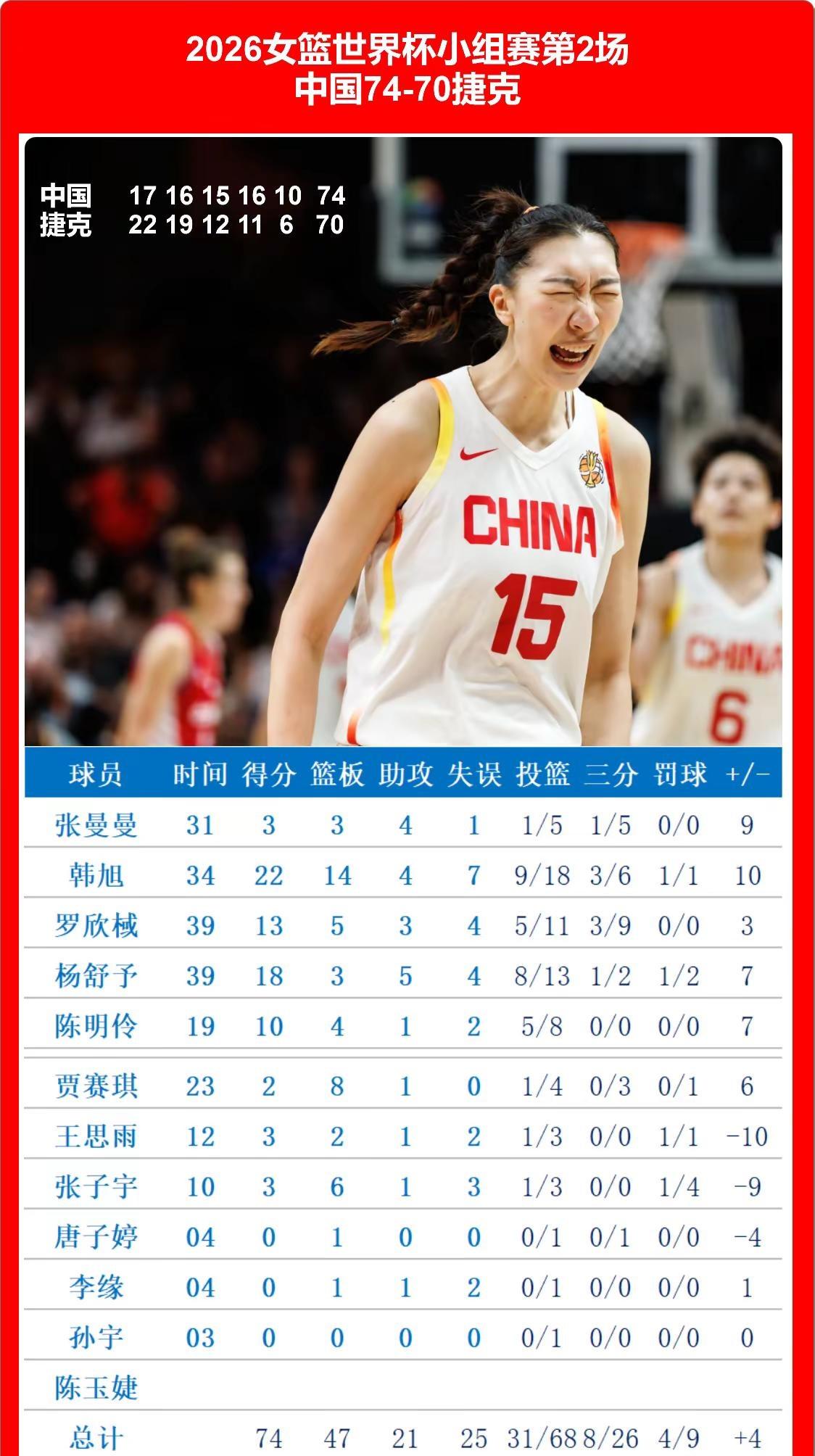 韩旭，MVP.中国女篮 韩旭 女篮世界杯