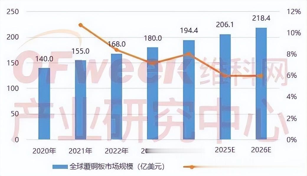 行业最新报告揭示：AI引爆“PCB样板”新赛道，嘉立创领跑