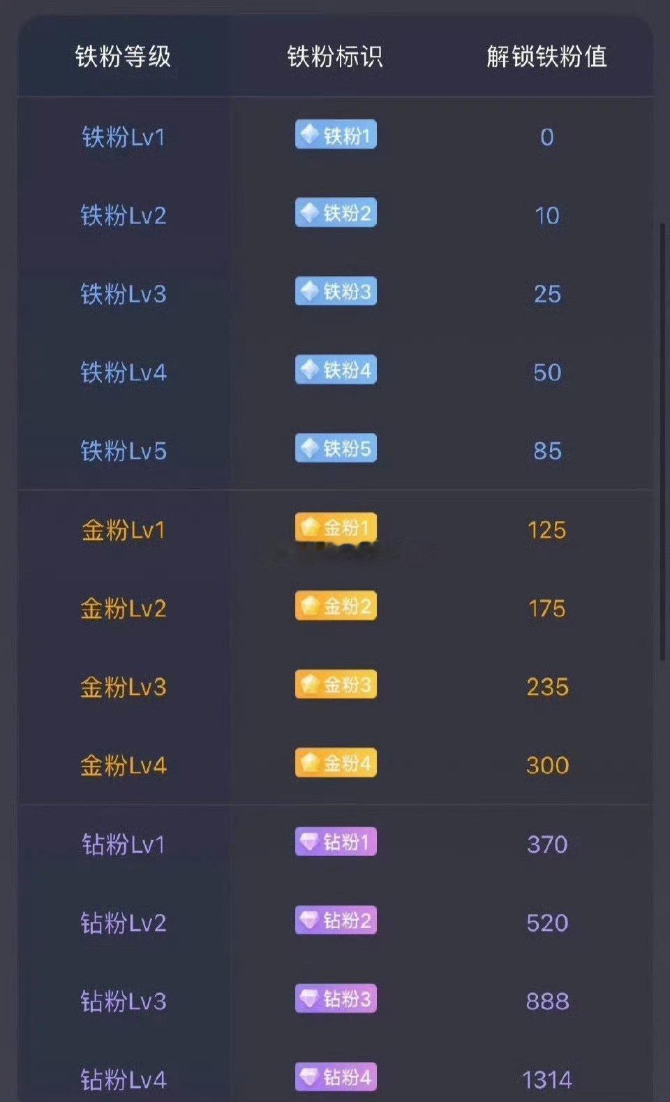 市场之中，最热门的不一定最适合自己，真正契合节奏、拿得住的，才是顶配选择。当下不