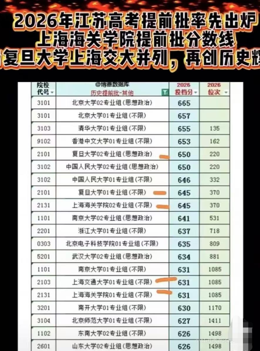 662分弃南大选海关：26届高考生，把"铁饭碗"炒成了硬通货

2026年高考录