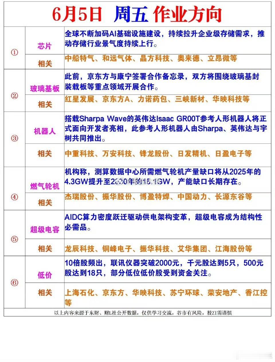 明天作业方向，仅供参考，欢迎各位老铁来验证，评论区聊聊，点赞加关注，就是对我最大