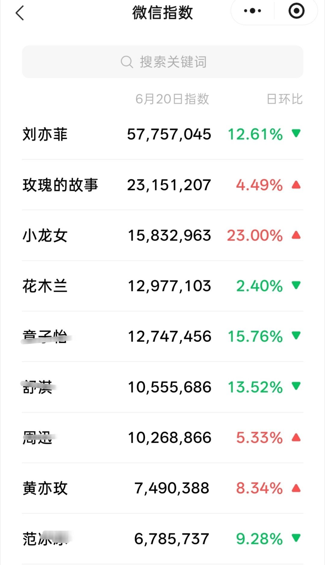 我菲角色热度直接秒了，天天在我们面前摆谱，别忆往昔了，现在是2026年。 