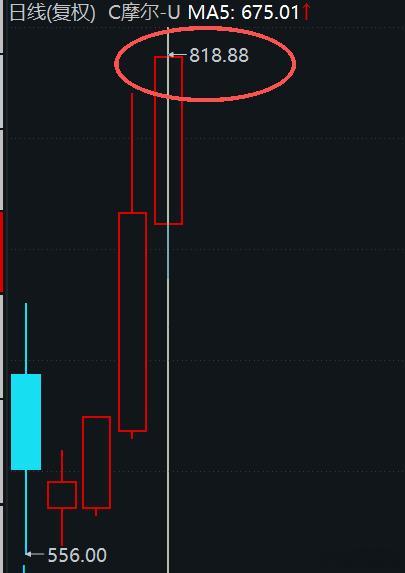 556.00，818.88，这特么成量化玩具了？