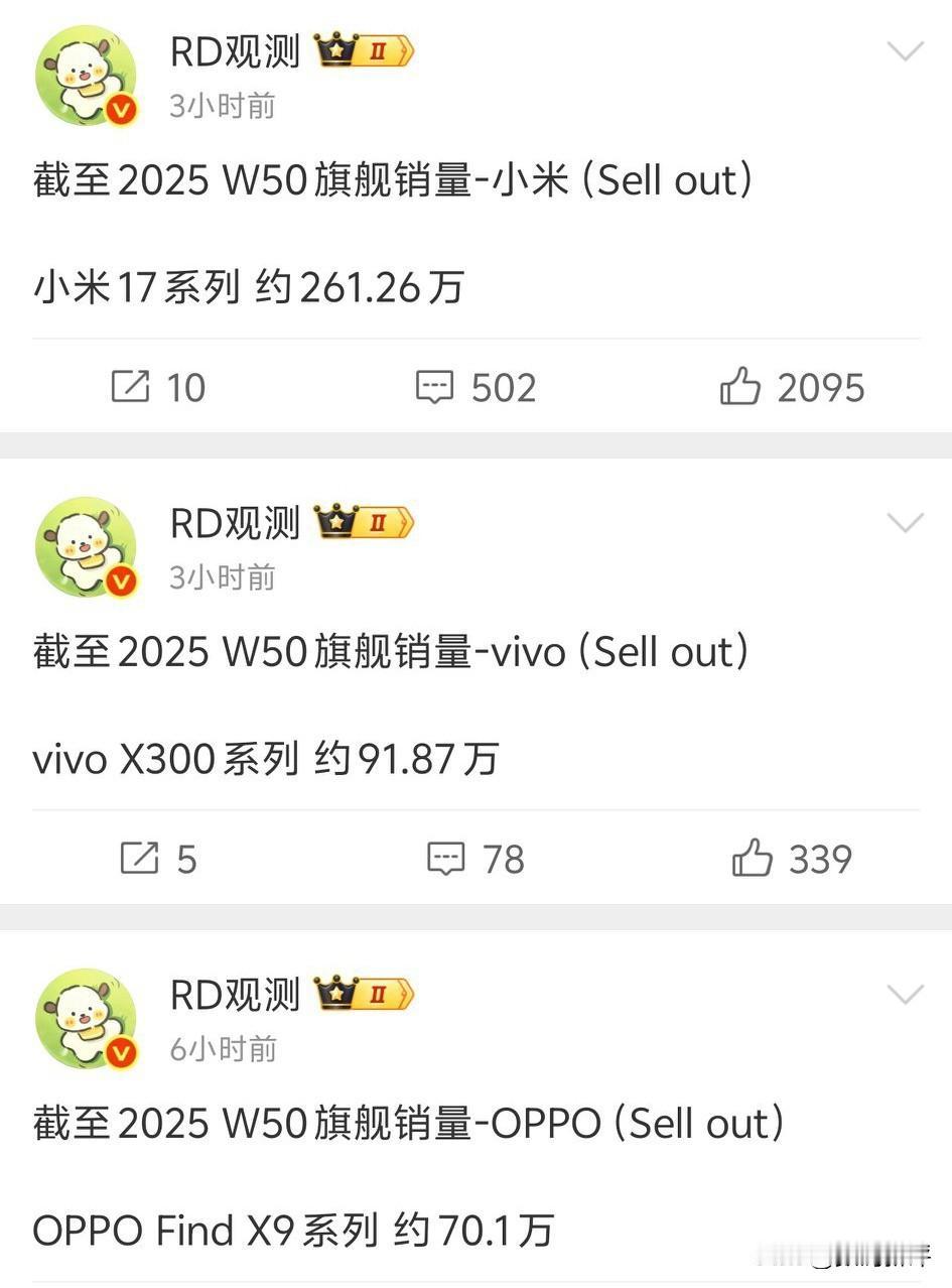 米OV三家旗舰机销量对比[奸笑]小米已经破261万激活量了，vivoX300系列