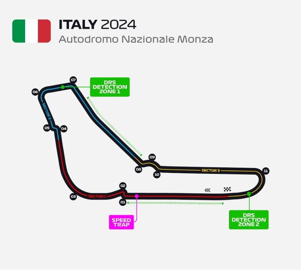 本周2024赛季F1意大利🇮🇹大奖赛8月30日 周五 19:30~20:30