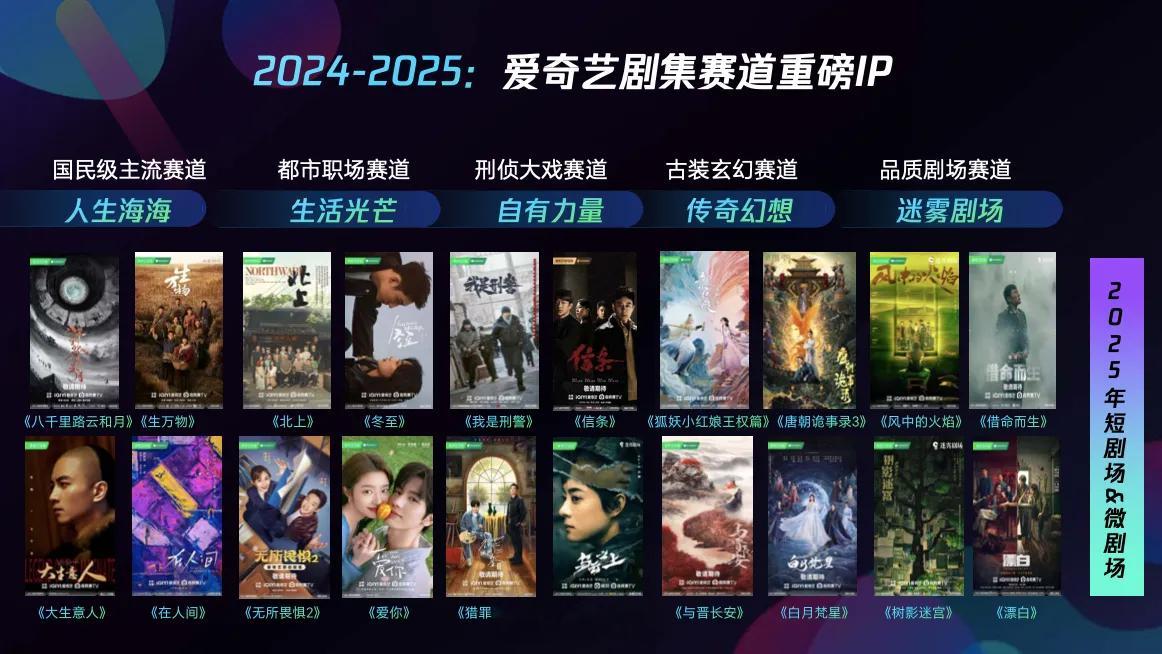 爱奇艺2025剧集赛道重磅 IP 【国民级主流赛道】《八千里路云和月》王阳、万茜