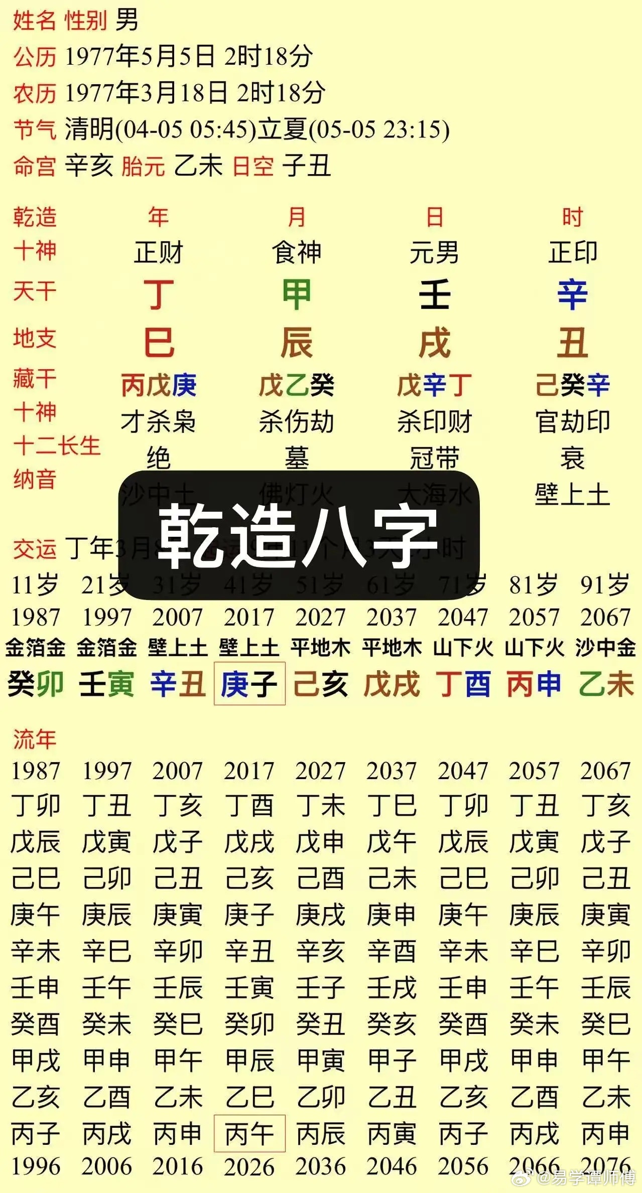 杀印相生格。先财后印反成其福命主初中学历，十多岁来广州打拼，1997年开始干装修