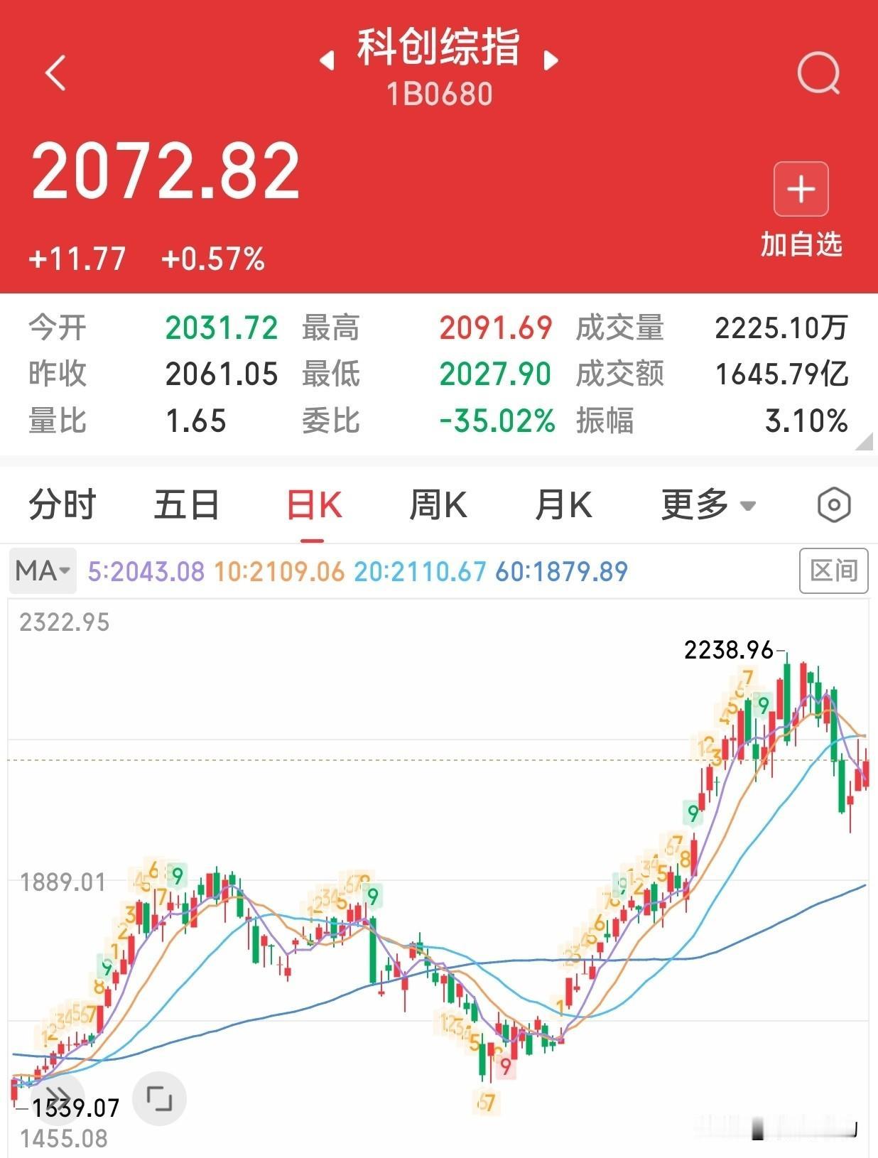 今年的股市，真是把“冰火两重天”演绎到了极致，简直让人看不懂！

一边是科技板块