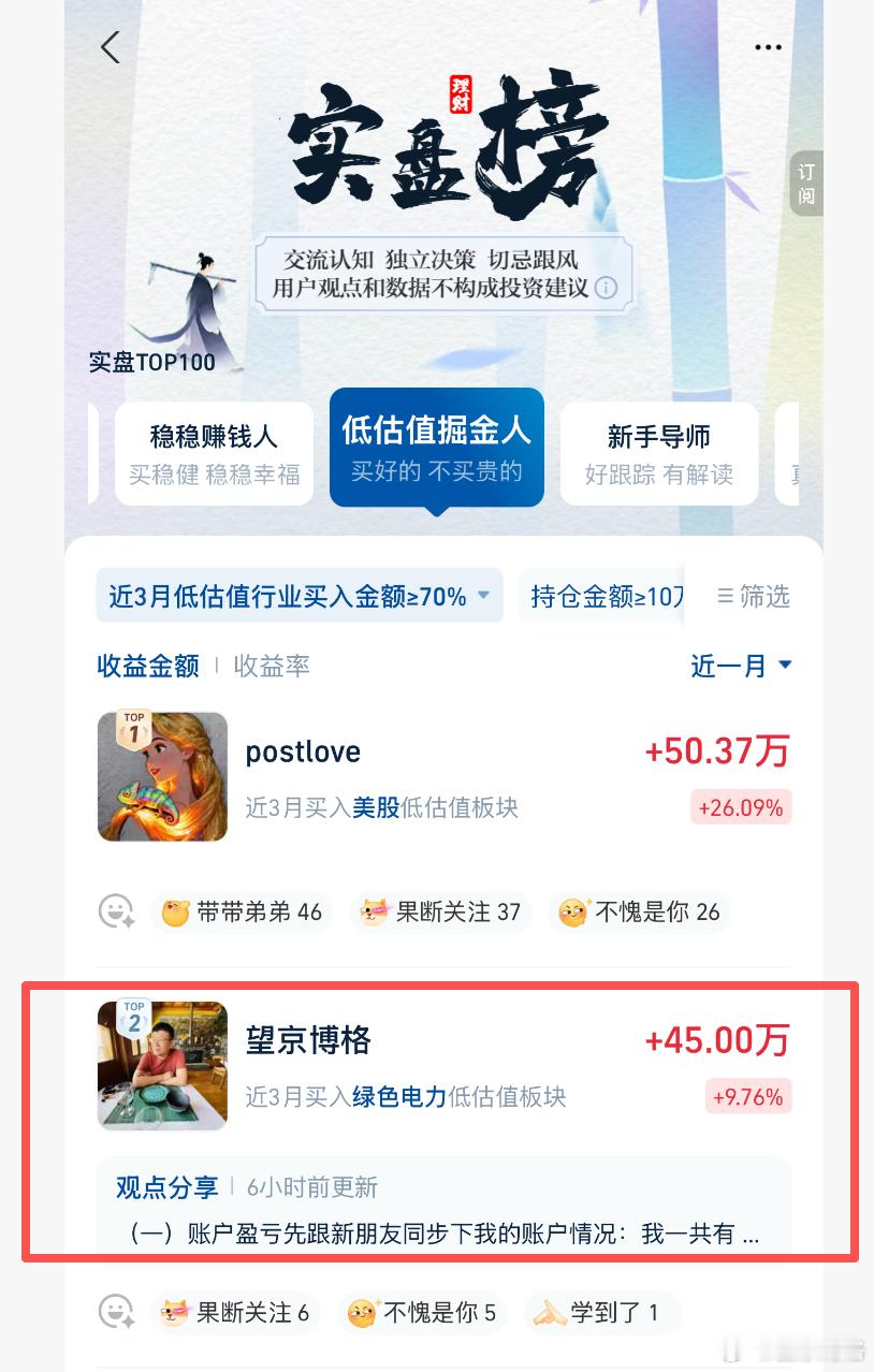 在支付宝一个细分实盘榜排名第二了。大家去搜一下 望京博格 就看到了。基金A股行情