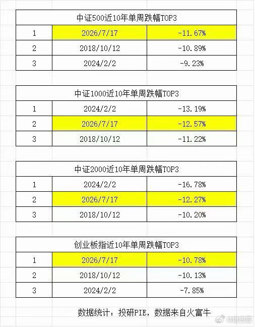 昨晚对照此图又认真复盘了一下，对于这三个时间点，尤其是此前的两个，在涨跌周期中都