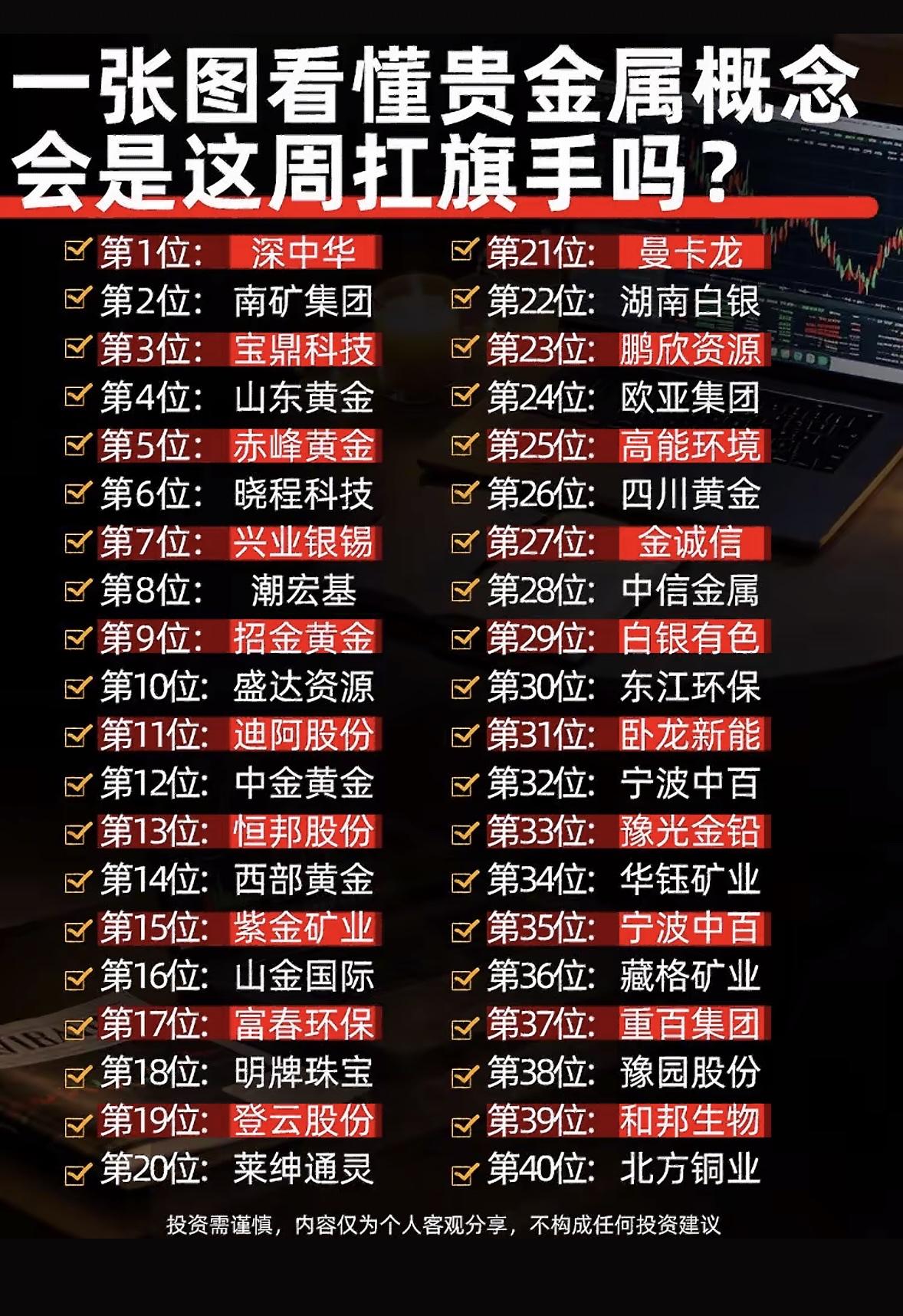 贵金属概念股排行一览，谁是本周黑马？

8月21日的贵金属市场表现亮眼。当日沪指
