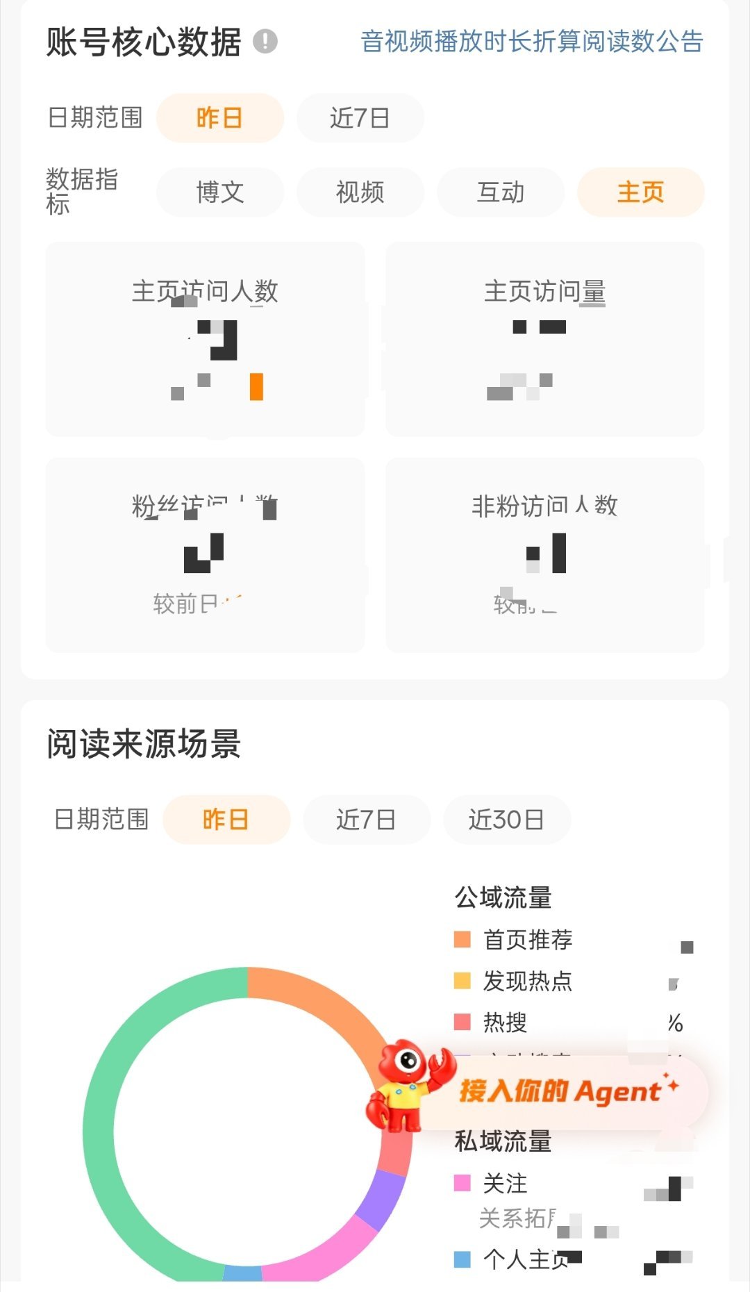 这个主页访问量是啥[泪奔]怎么还有这种界面了尽整些有的没的，我又不是明星 ​​​