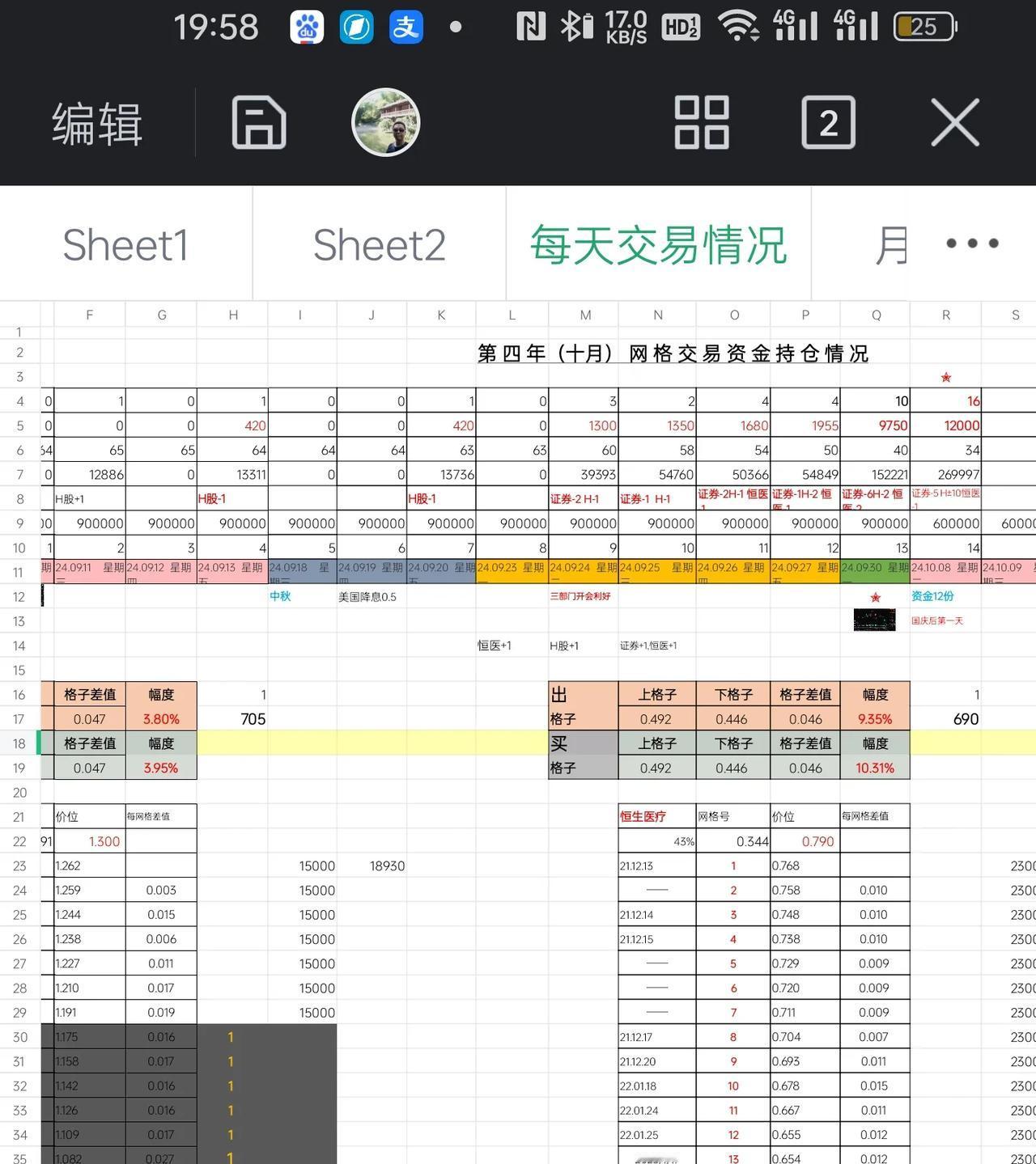 本网格交易再创纪录！获利五位数，达12,000元，网格交易次数16次。
ETF网