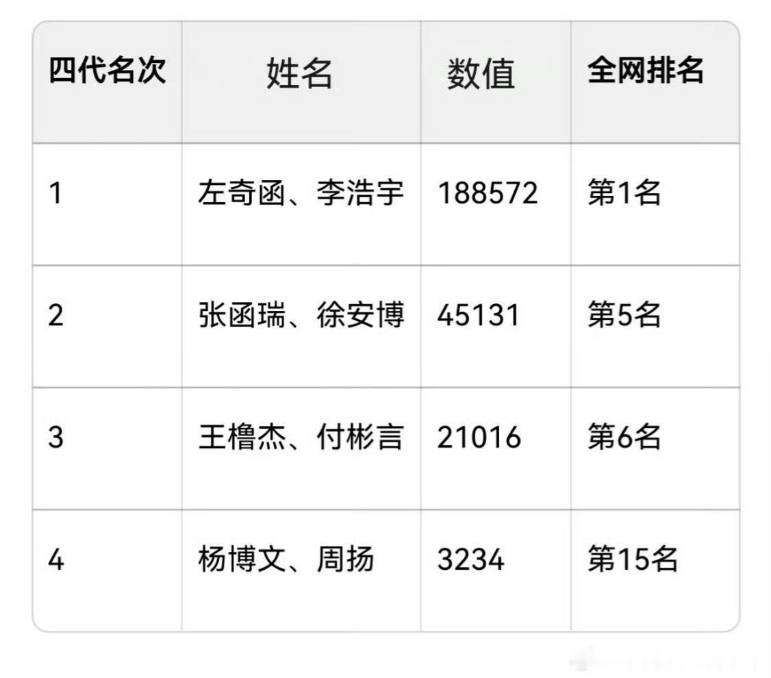 tg 6.1欢网数据 