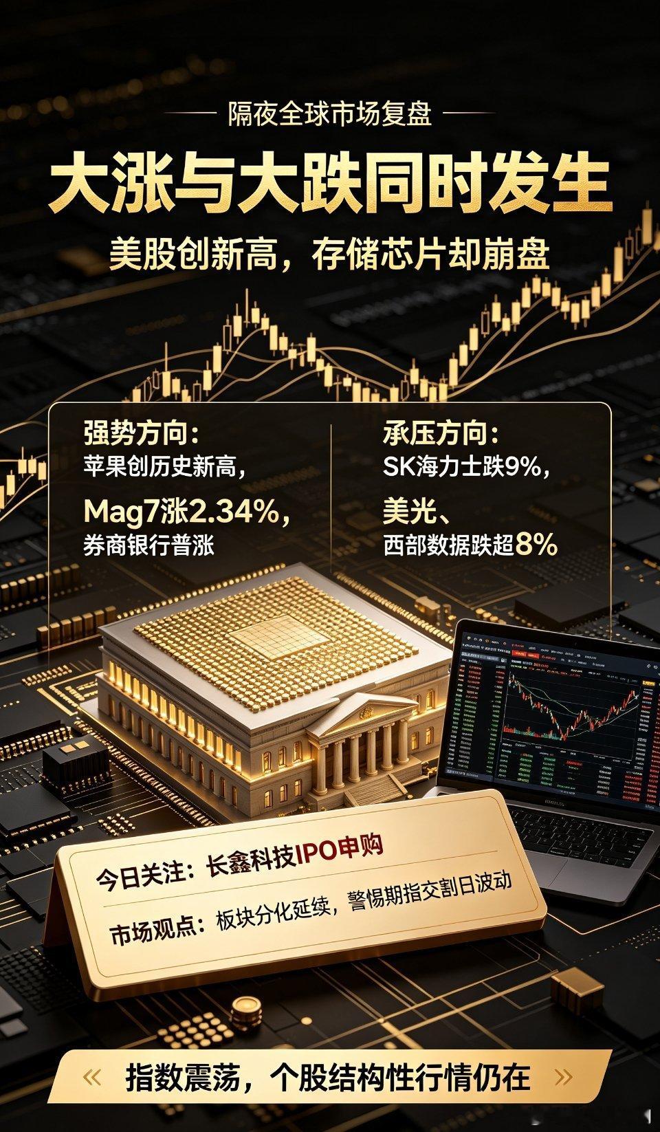 早间市场观察汇总话题标签：早间观察长鑫科技IPOA股一、今日重点提醒：长鑫科技开