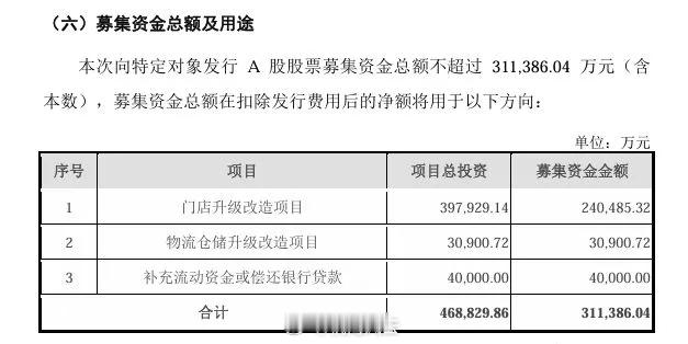学胖东来的第二年永辉又亏了21亿胖东来保洁员月薪9千永辉没学到问题不大，永辉超市