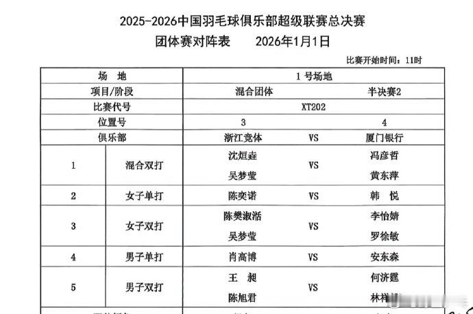 羽超总决赛今日开赛2025-2026赛季羽超总决赛将于1月1日至2日在湖南长沙中