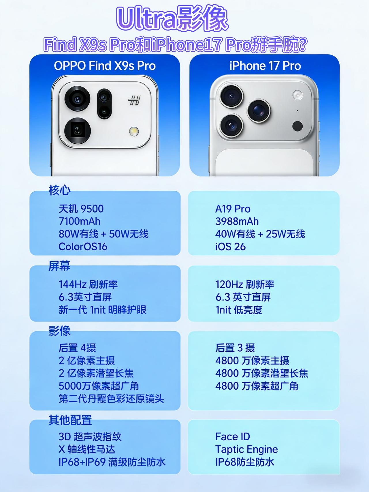 纠结上了，选苹果17Pro还是这款Pro好？
 
我手里的iPhone13电池健