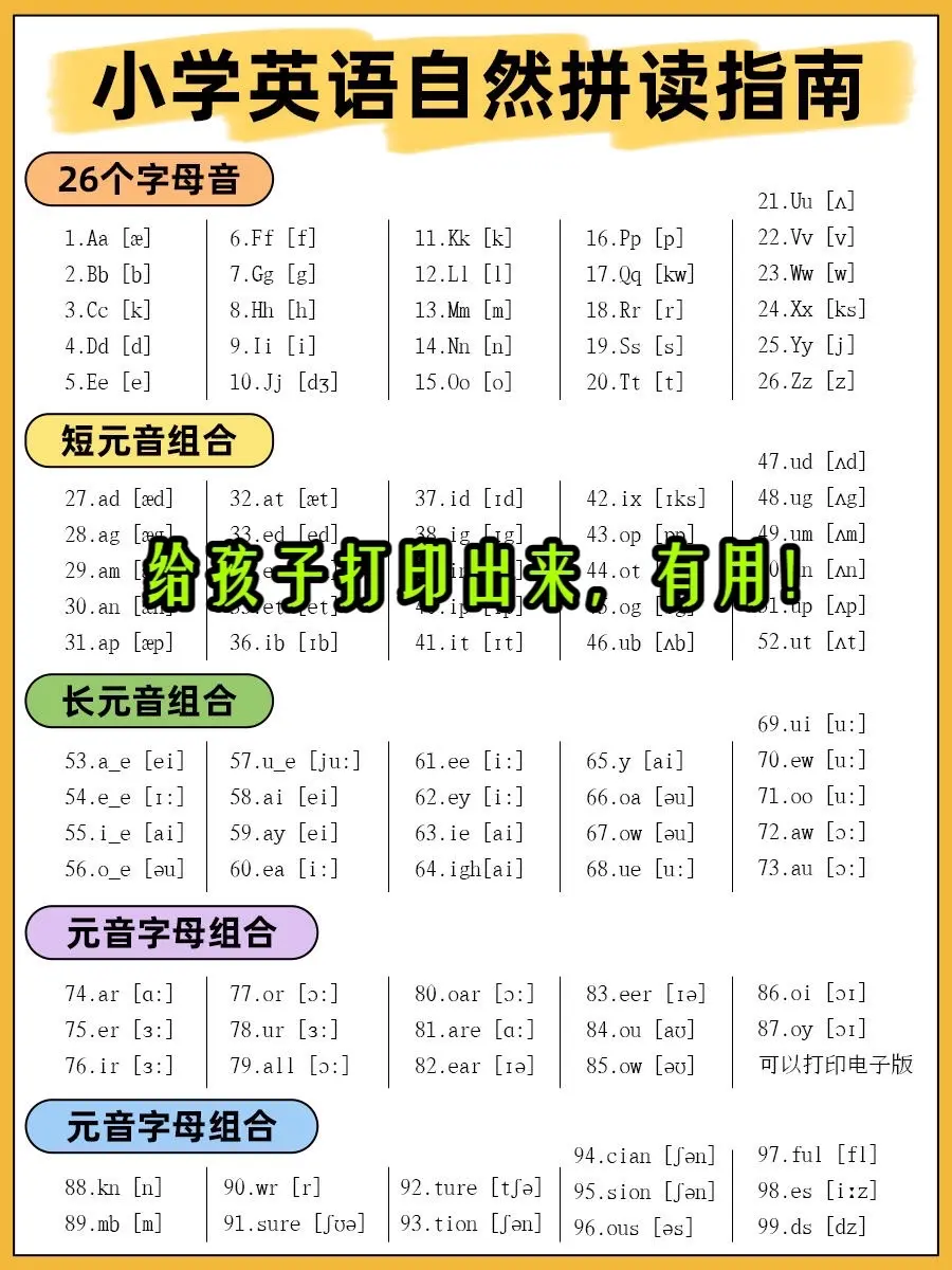 小学英语自然拼读指南！打印下来！超简单的|||自然拼读真不难 关键在于...